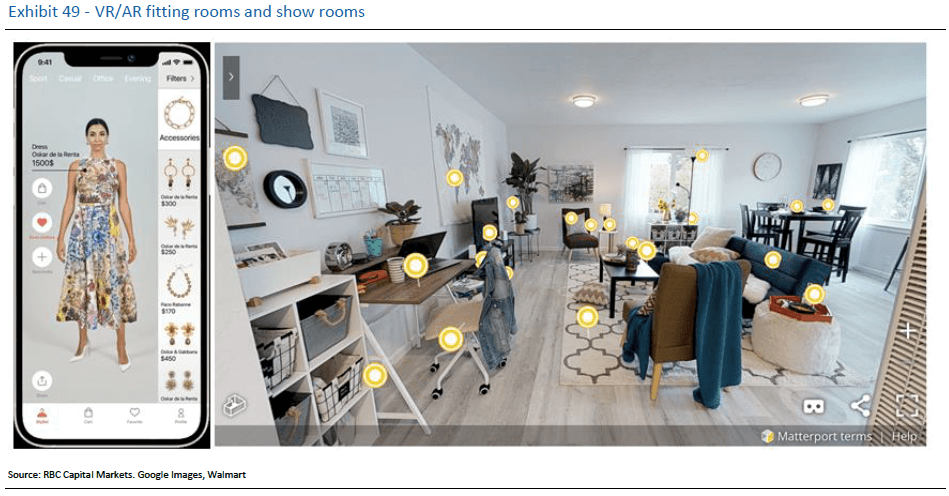Exhibit: VR/AR fitting rooms and show rooms. Source: RBC Capital Markets, Google Images, Walmart.