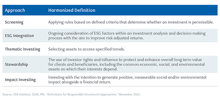 Table of Definitions for Responsible Investment Approaches
