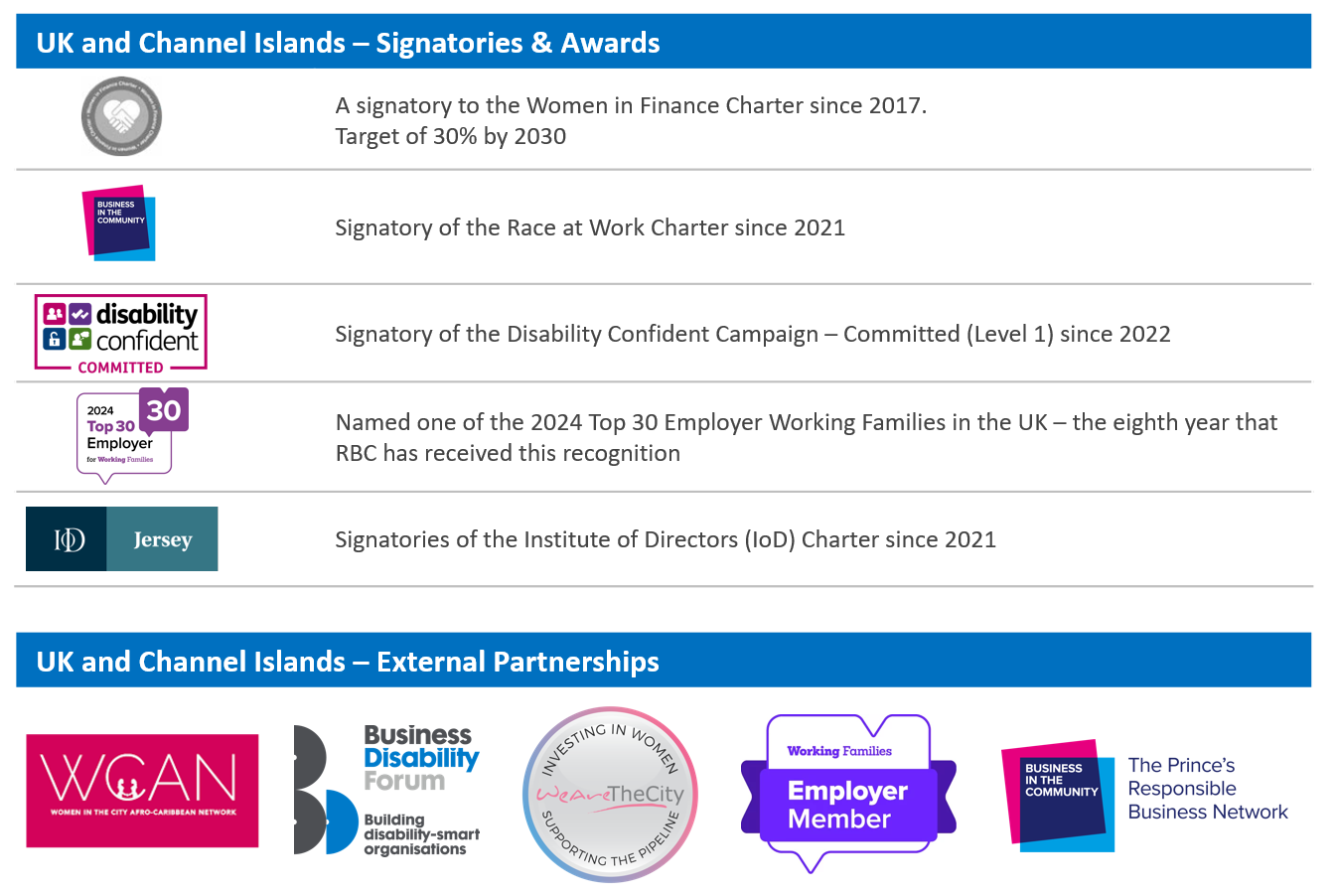 Awards and partnerships
