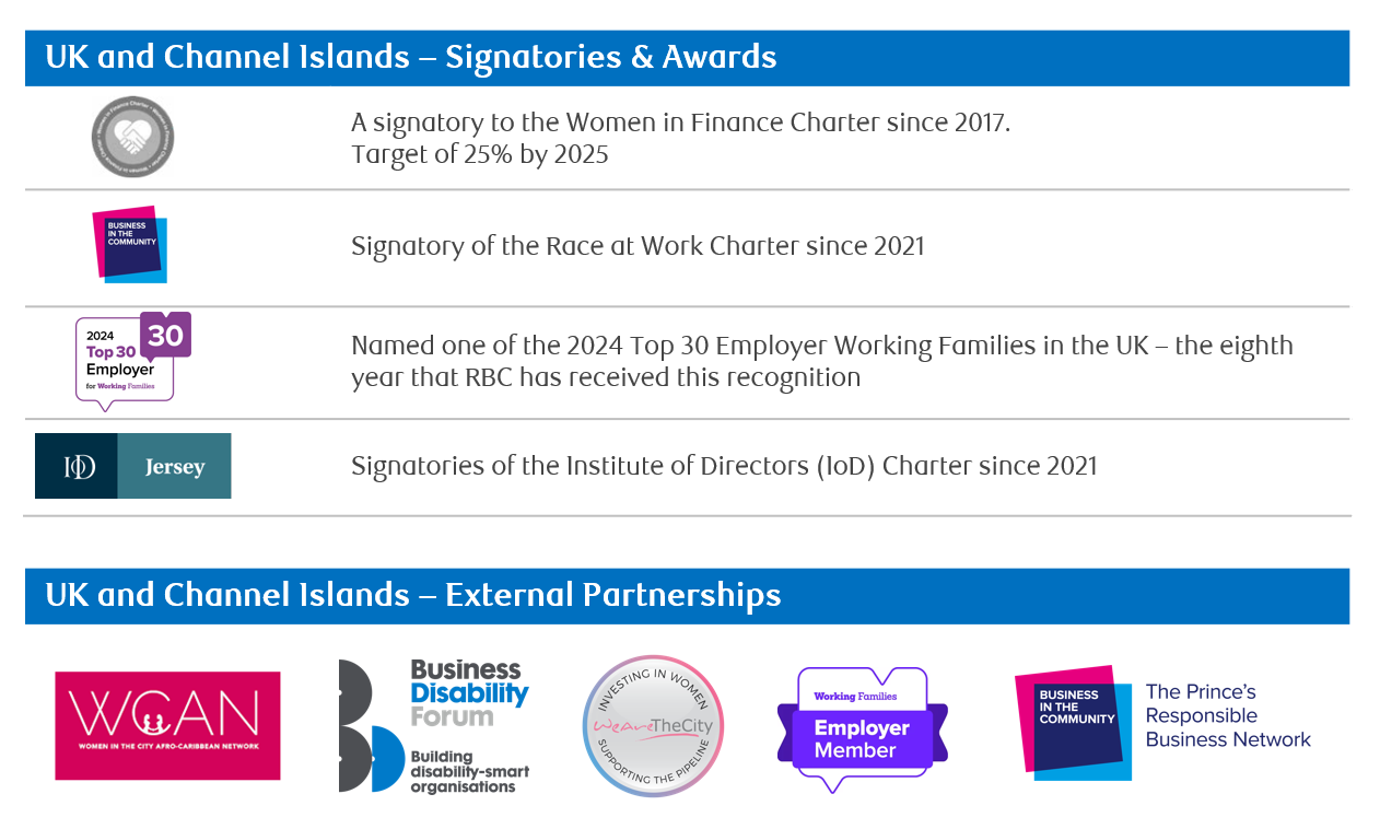 Awards and partnerships
