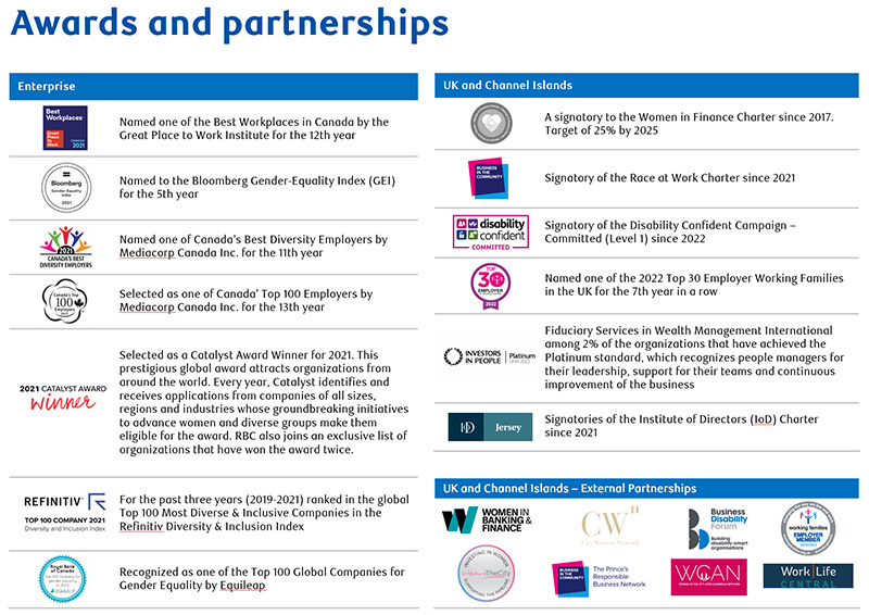 Awards and partnerships