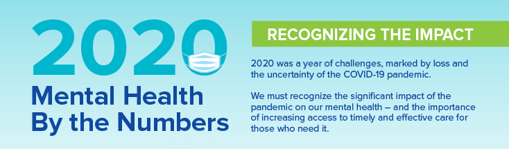 2020 Mental Health by the numbers