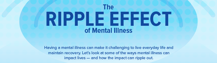 The Ripple Effect of Mental Illness