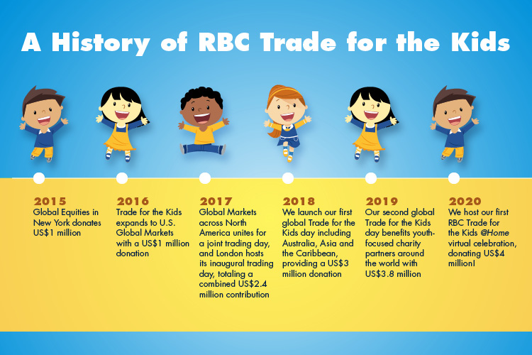 A History of RBC Trade for the Kids