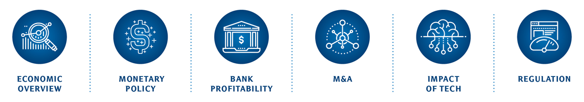 FI Conference Themes: economic overview, monetary policy, bank profitability, m&a, impact of tech, regulation