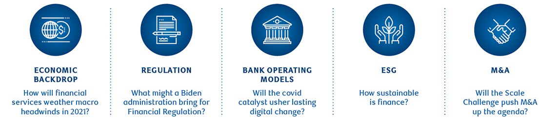 FI Conference Themes: economic backdrop, regulation, bank operating models, esg, m&a 