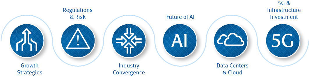 Growth Strategies - Regulations & Risk - Industry Coverage - Future of AI - Data Centers & Clouds - 5G & Infrastructure Investment