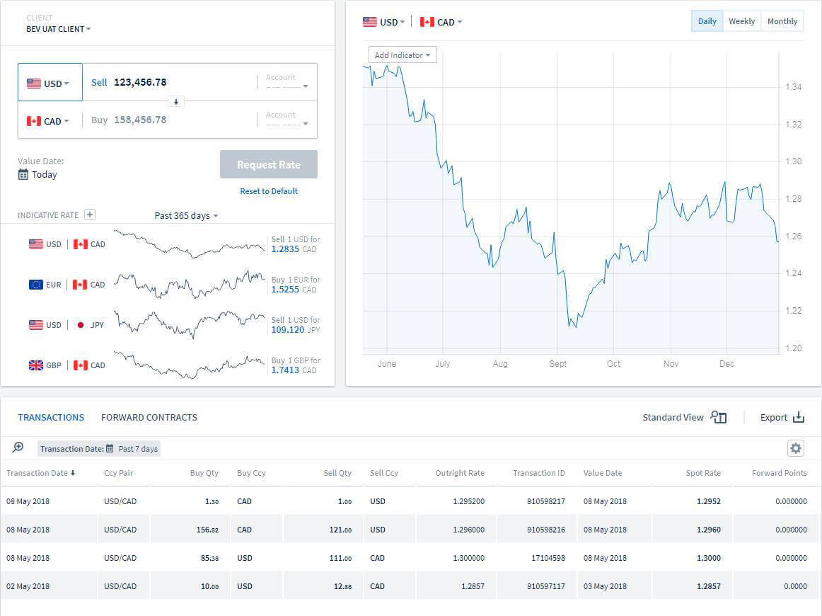 Rbc Capital Markets Electronic Trading - 
