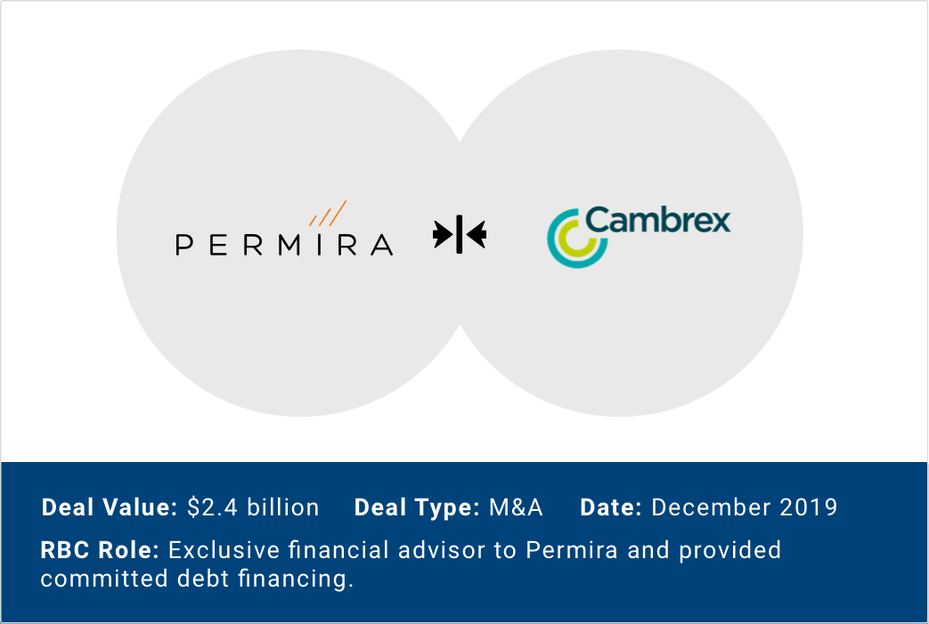 Permira - Cambrex deal visual