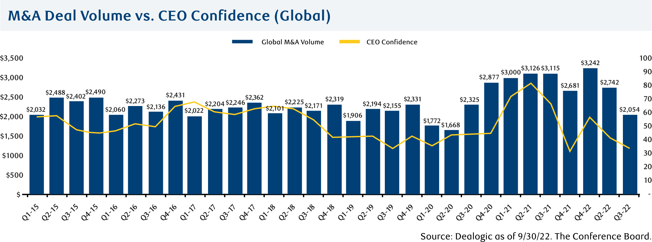 M&A The Year Ahead RBCCM