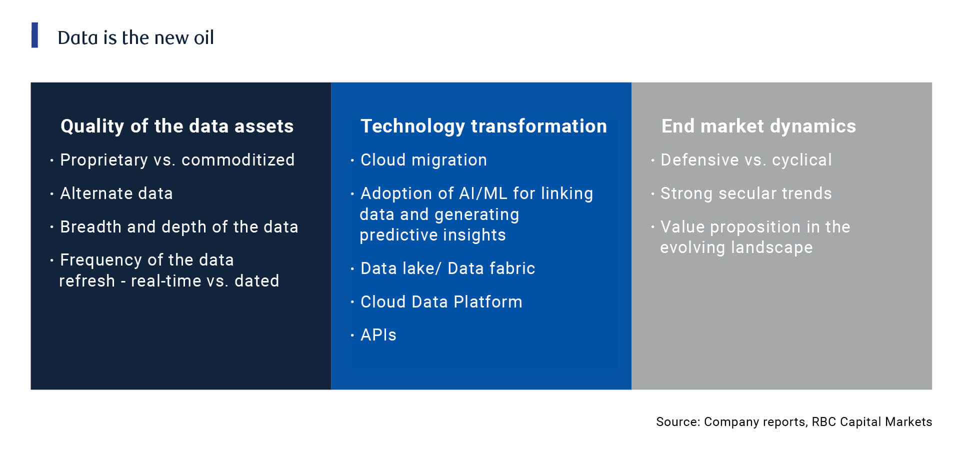 Chart: Data is the new oil