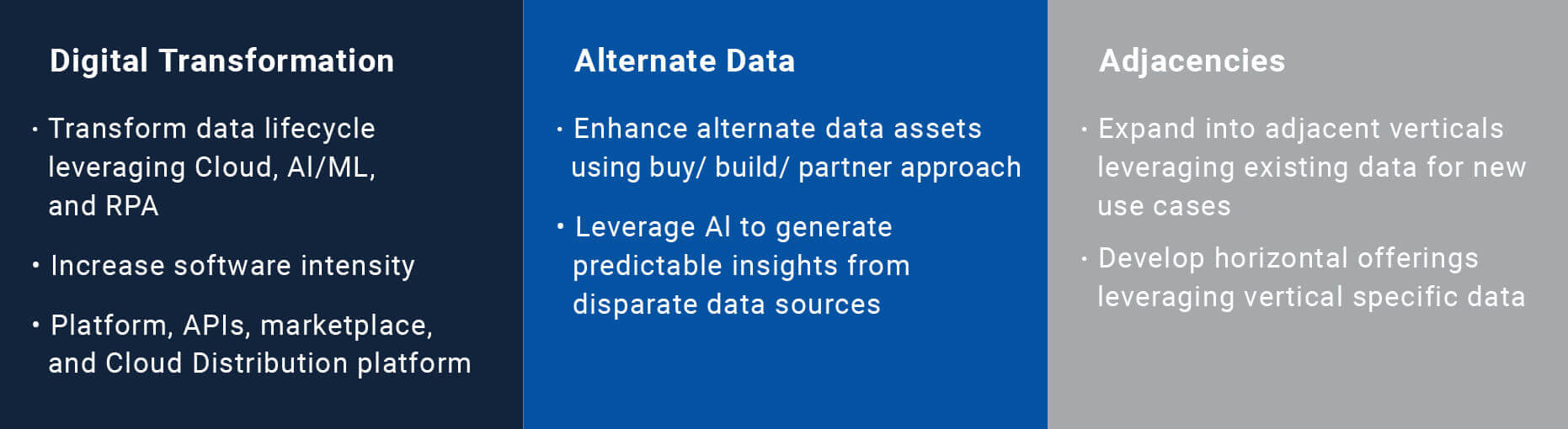 Quality of the data assets, Technology transformation, End market dynamics