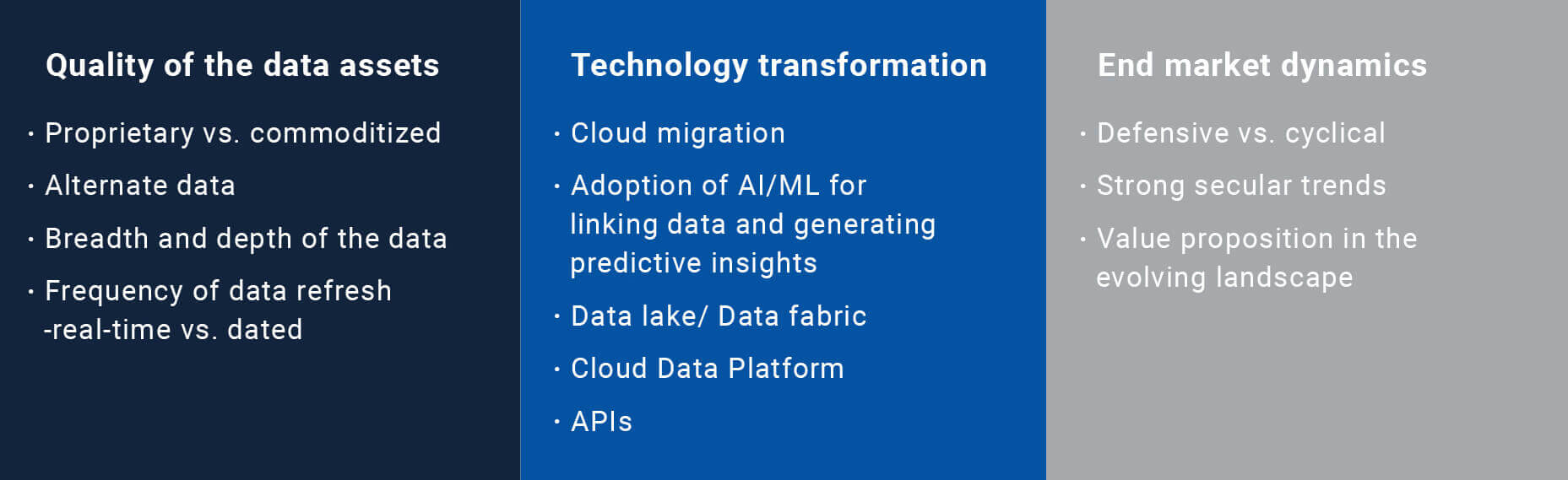 Digital Transformation, Alternate Data, Adjacencies