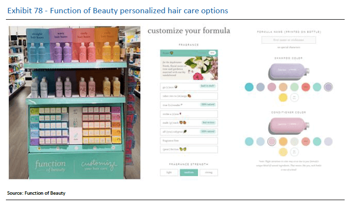 Exhibit 1: Function of Beauty personalized hair care options. Source: Function of Beauty