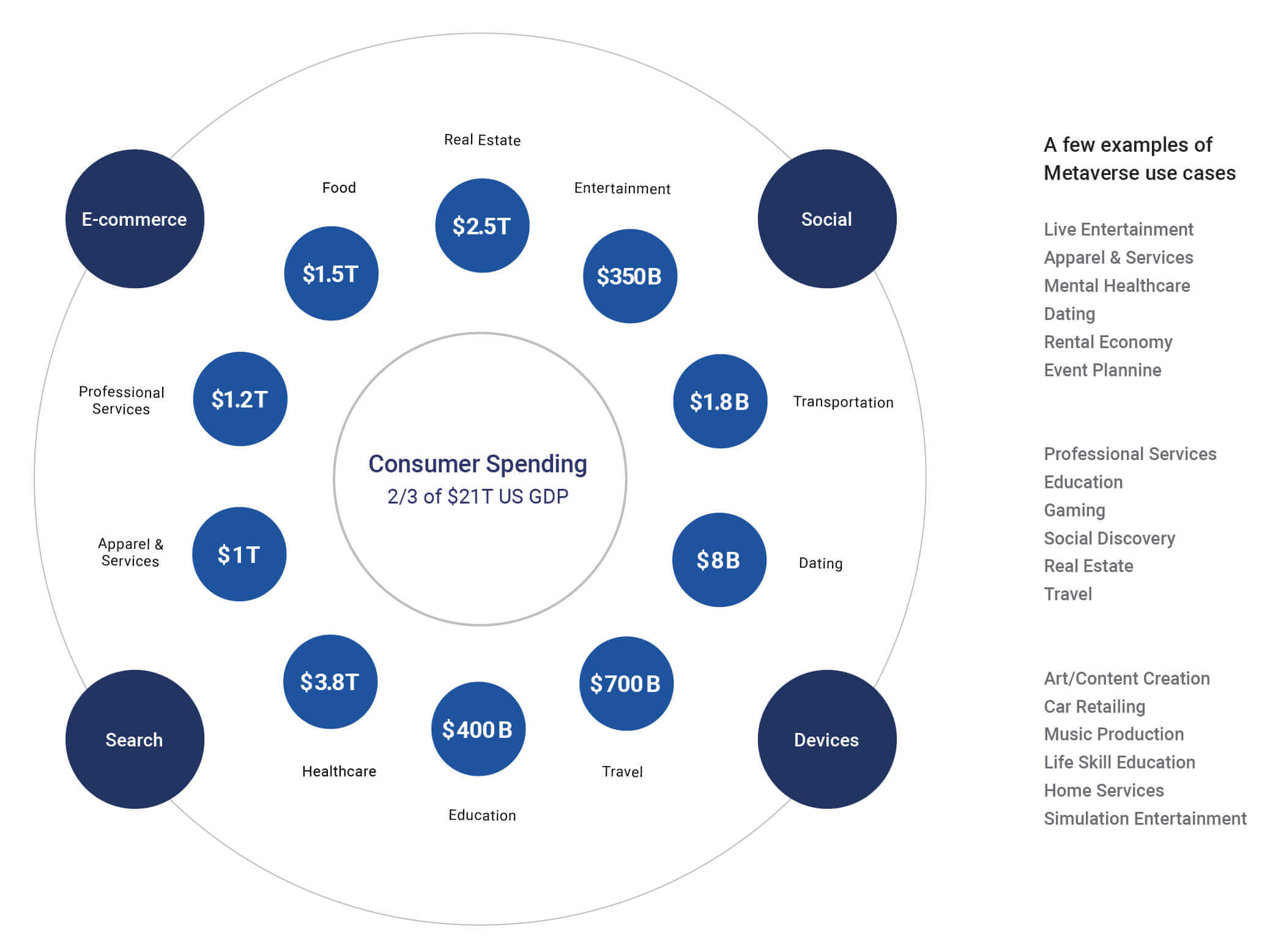 Chart: A few examples of Metaverse use cases