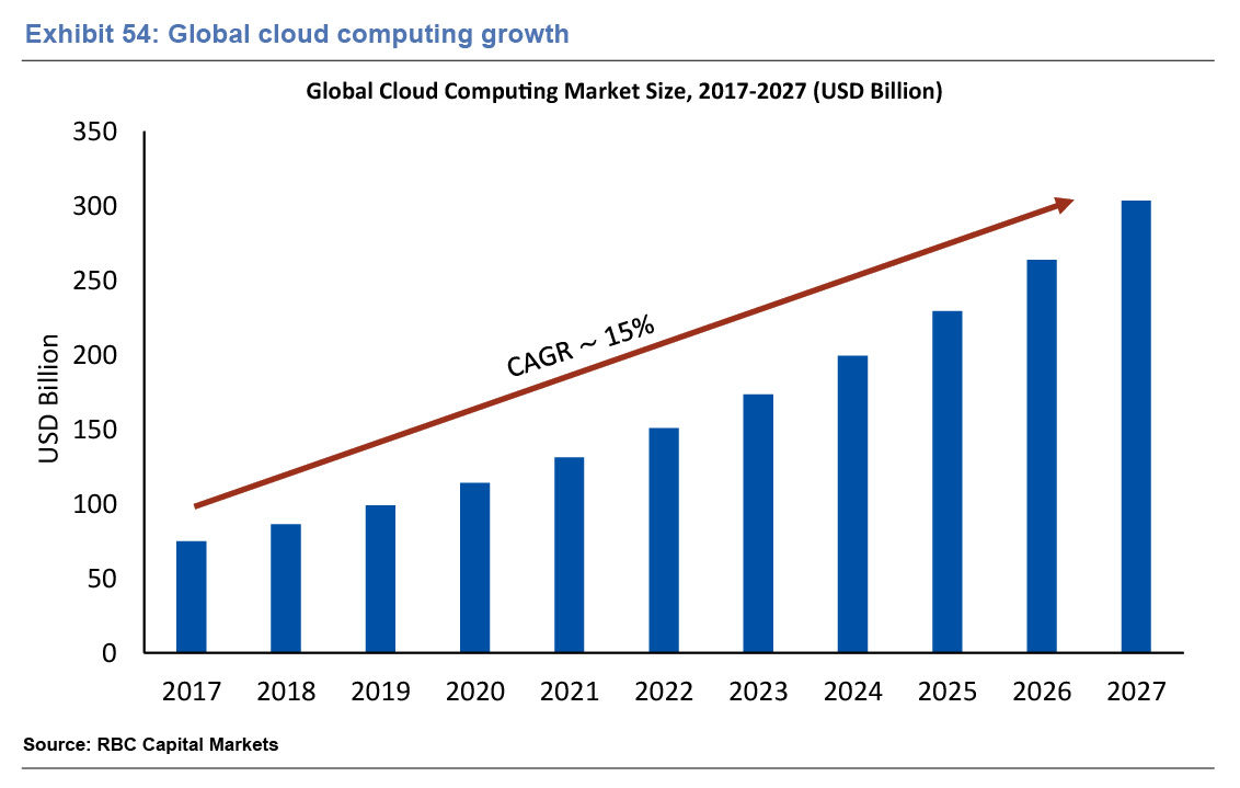 RBC Capital Markets Imagine 2025