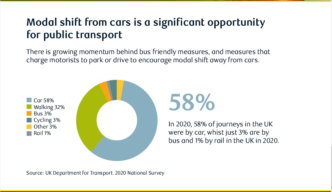 Safety, mobility, sustainability Image