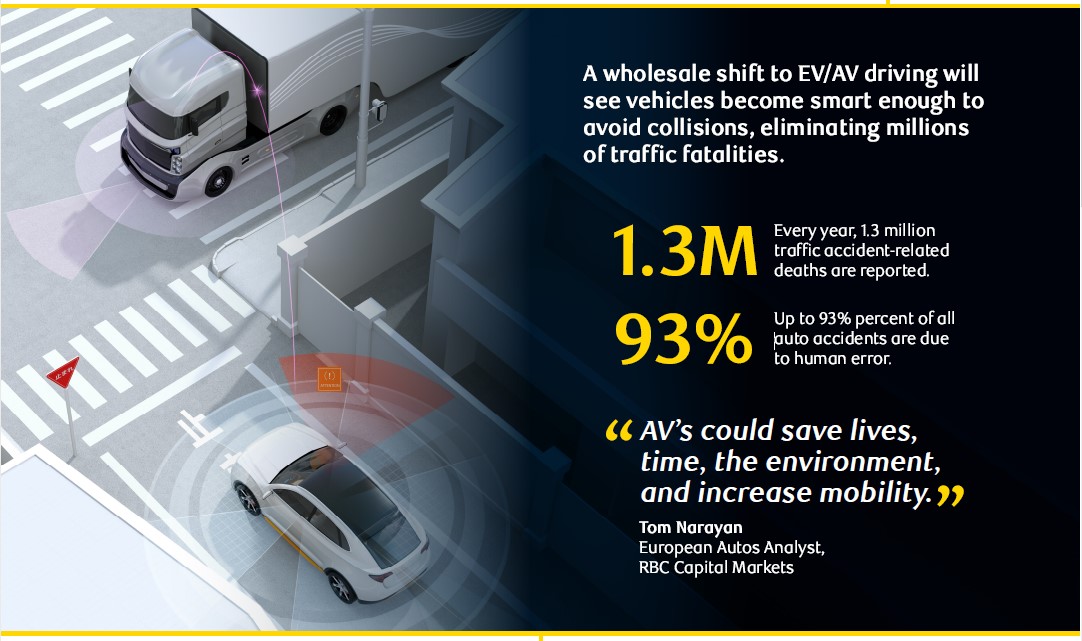 Safety, mobility, sustainability Image