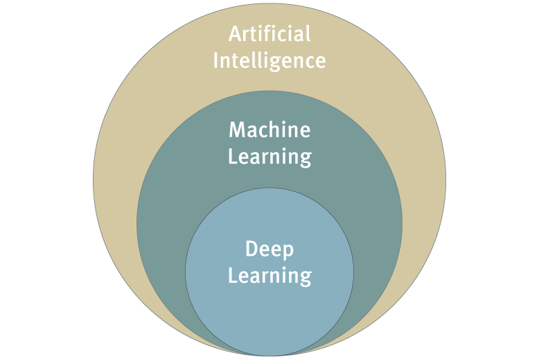 artificial intelligence chart 1