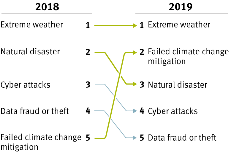 climate change chart 1