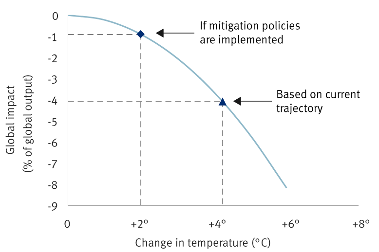 climate change chart 1