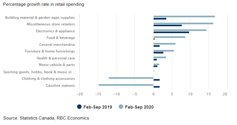 Nesting nation: consumers mix it up chart image