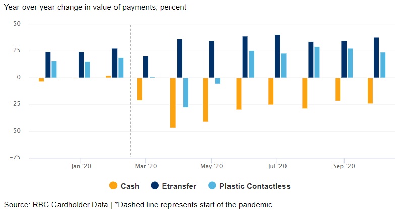 Cashless is king chart image