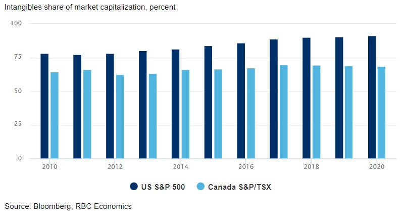 Investors reward IP-rich firms chart image