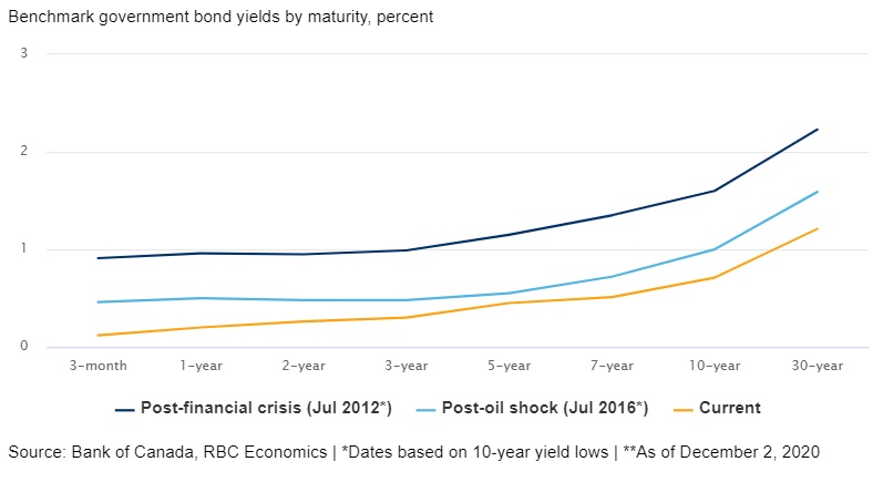 A borrower’s opportunity, a saver’s dilemma chart image