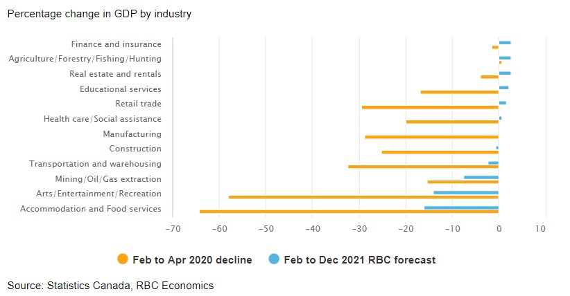 The long grind back: recovery will be uneven across industries chart image