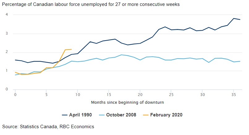 Displaced workers need help transitioning to new jobs chart image