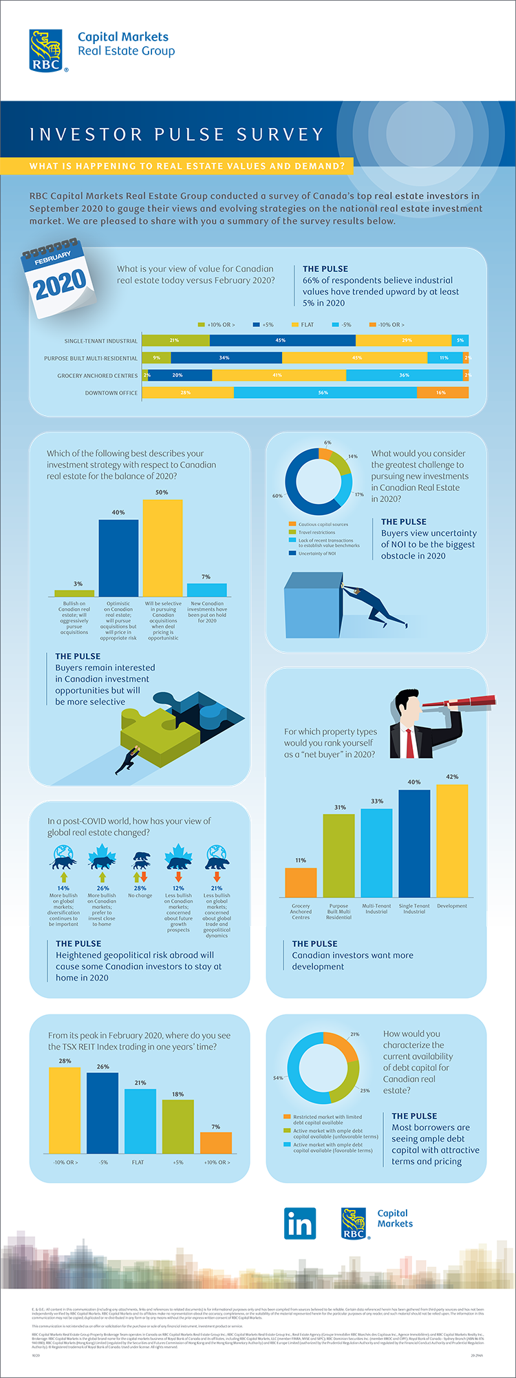 Investor Pulse Survey