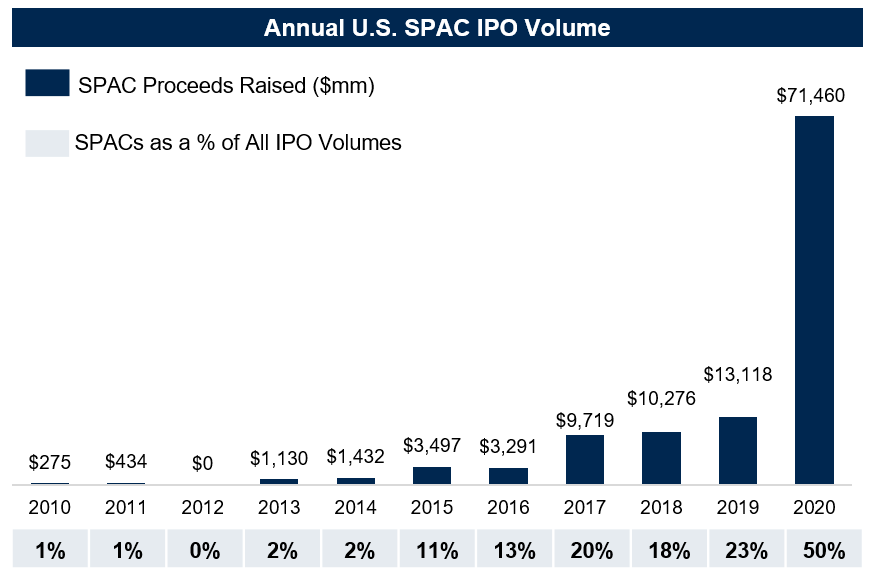 Spac ipo