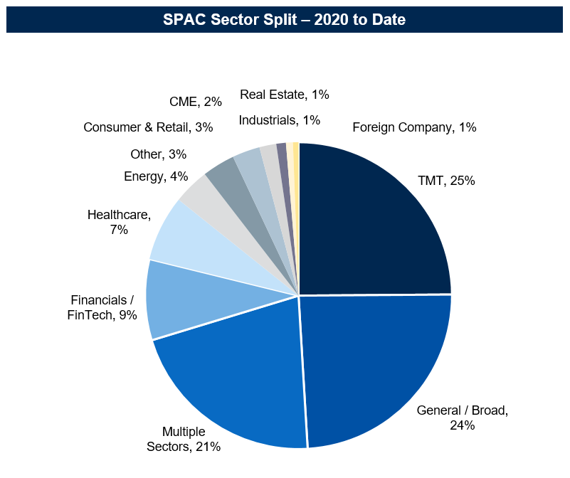 SPAC industries