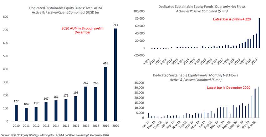 Chart 1 - RBC US Equity Strategy, Morningstar