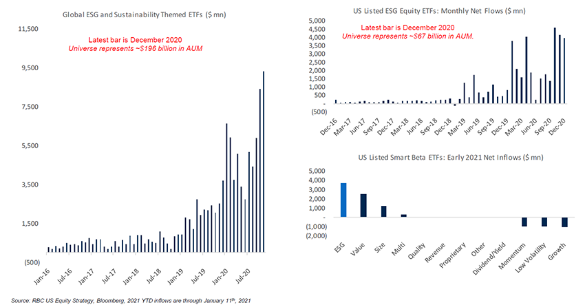 Chart 2 - RBC US Equity Strategy, Bloomberg 2021