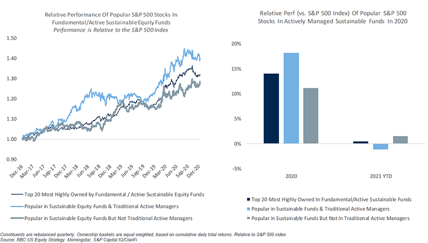 Chart 3 - RBC US Equity Strategy, Morningstar