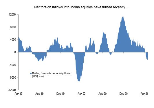 Net foreign inflows into Indian equities have turned recently