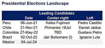 Presidential Elections Landscape chart image