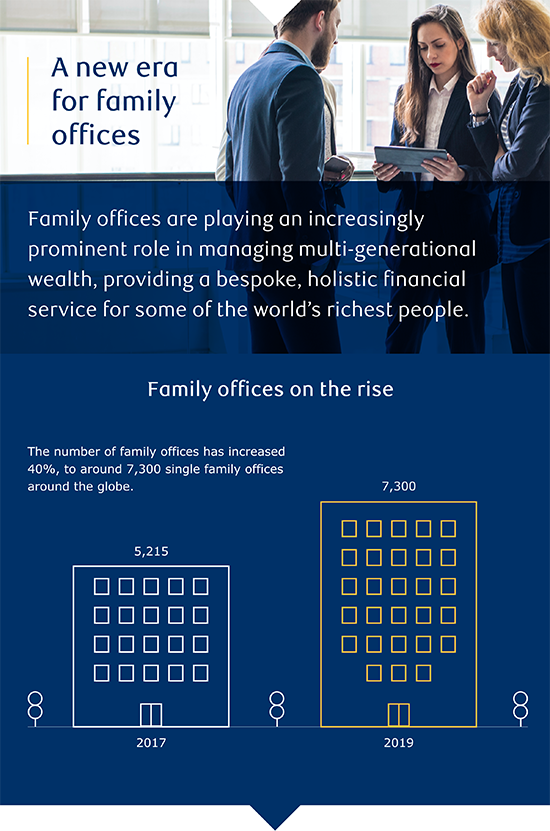 A new era for family offices image