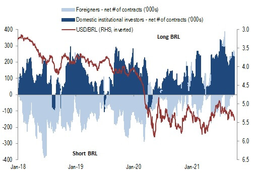 BRL Graph