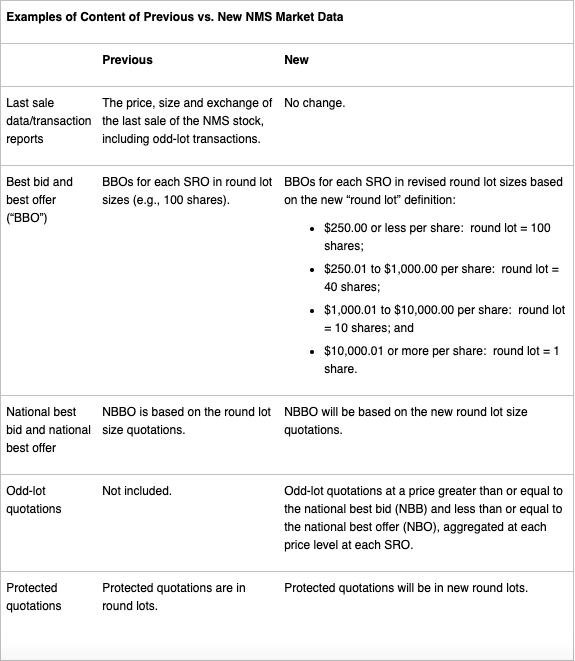 Comparison chart of previous and new NMS Market Data