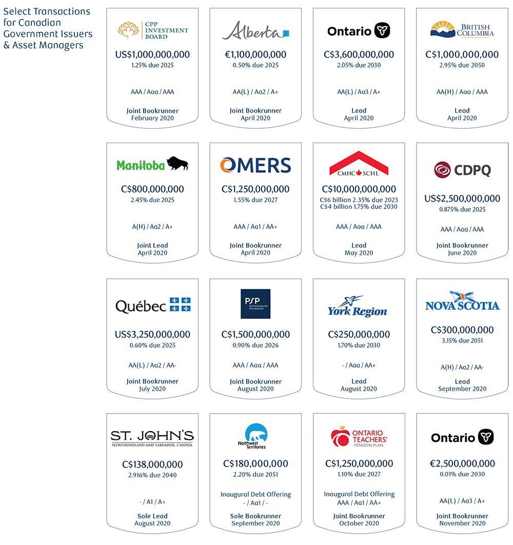 Select Transactions for Canadian Government Issuers & Asset Managers