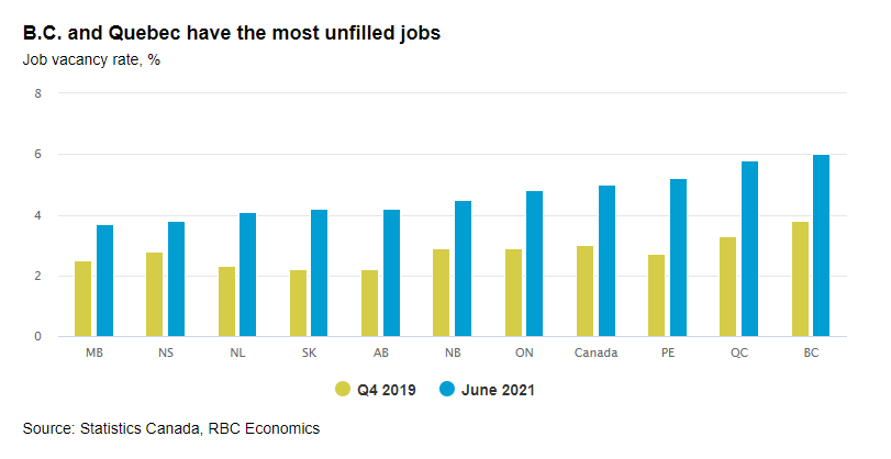 B.C. and Quebec have the most unfilled jobs