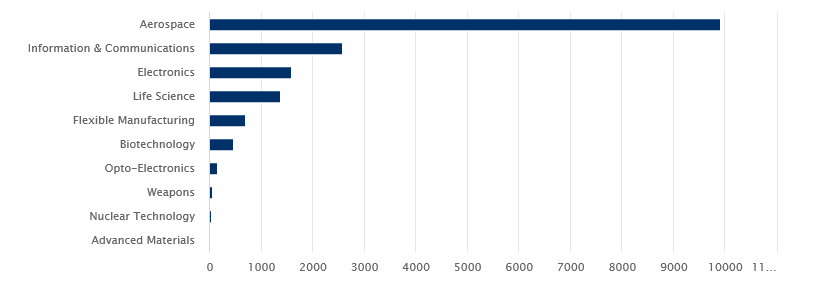 chart of US ATP imports from Canada