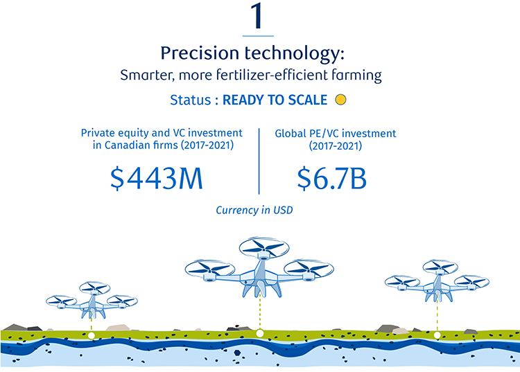 Precision technology: Smarter, more fertilizer-efficient farming image