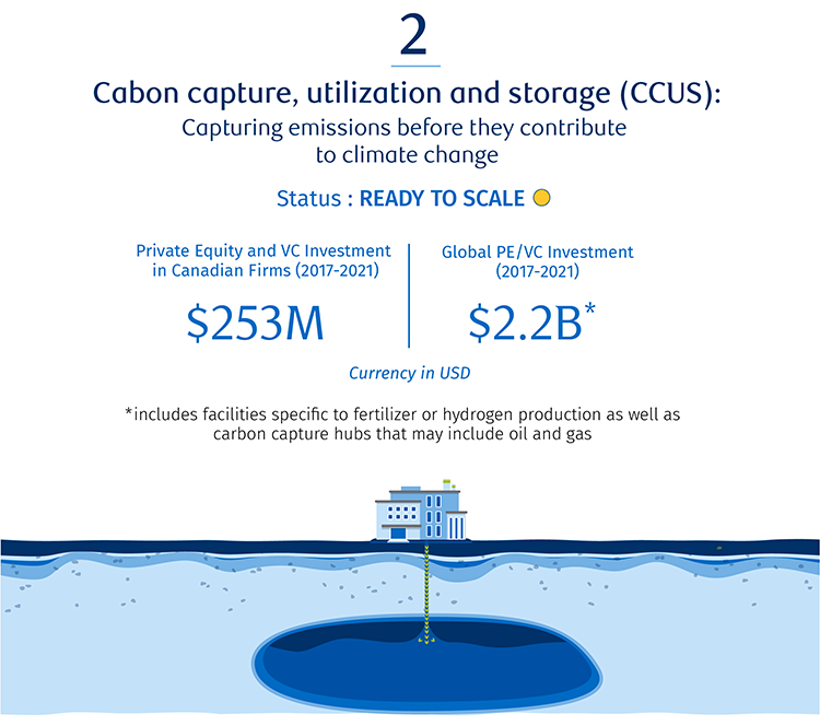 Carbon capture, utilization and storage (CCUS): Capturing emissions before they contribute to climate change image
