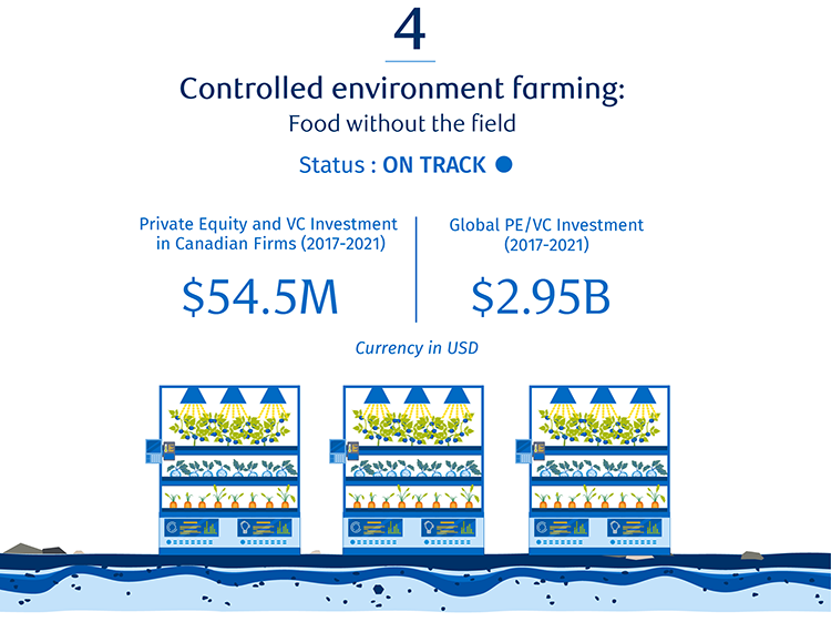 Controlled environment farming: Food without the field image