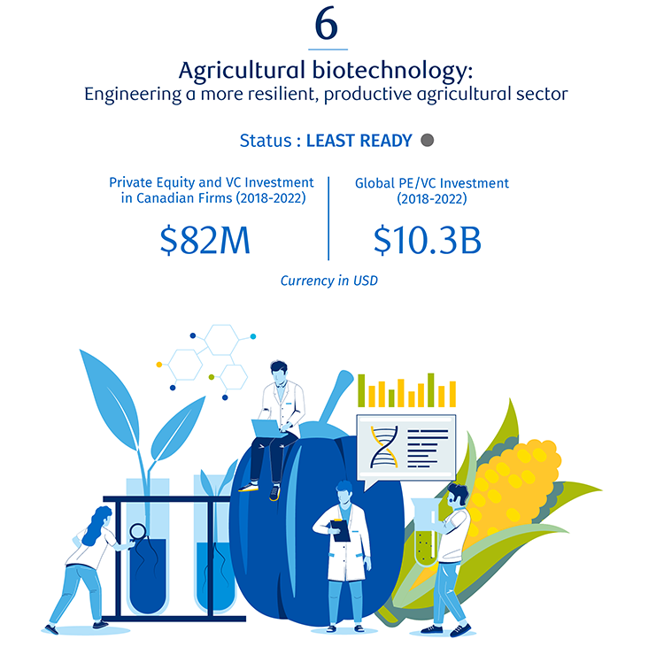 Agricultural biotechnology: Engineering a more resilient, productive agricultural sector image