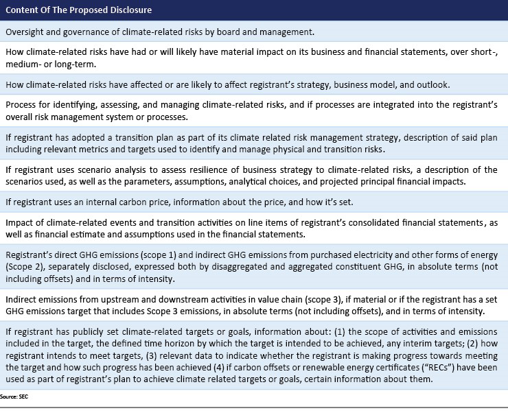 Content Of The Proposed Disclosure, Source: SEC